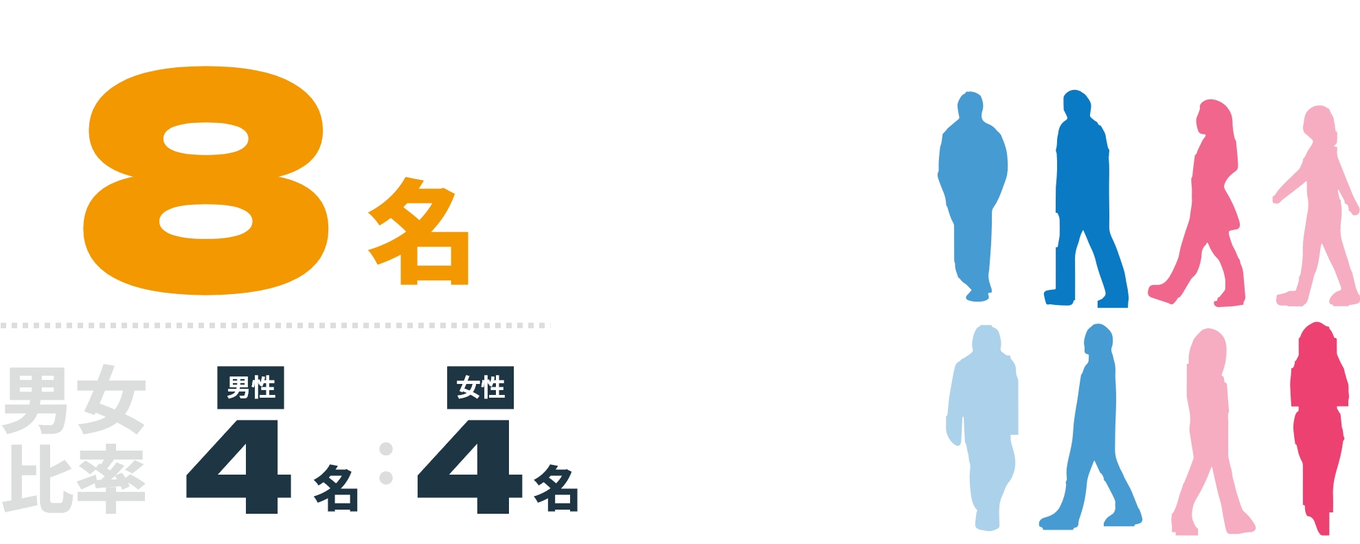 プログラム所属専攻医